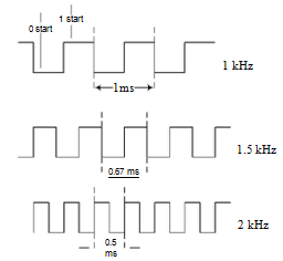 Gemoduleerde laser (8)