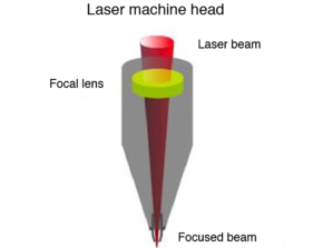 Het lasersnijproces (1)