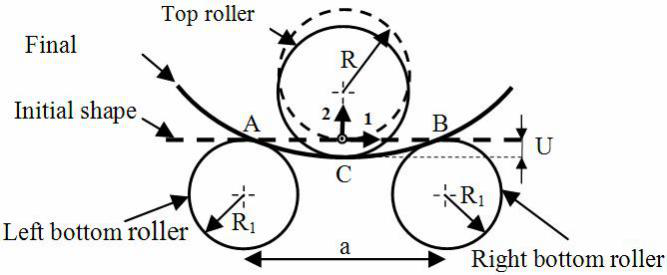 Modellering en berekening (1)