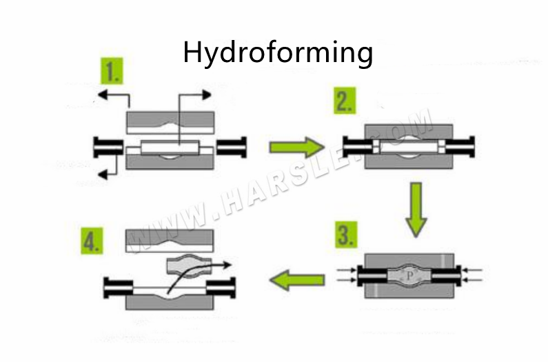 Introductie en classificatie van hydroforming