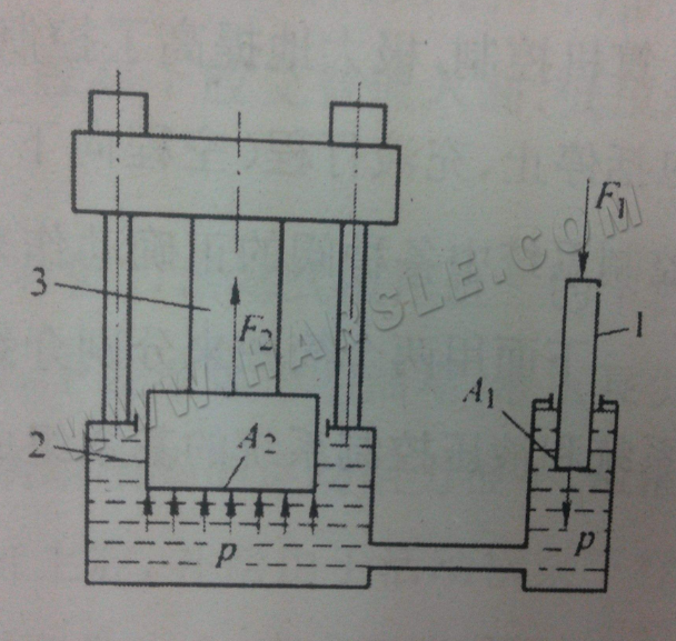 hydraulische pers