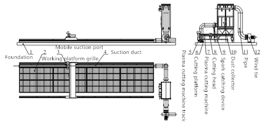 Plasma snijmachine