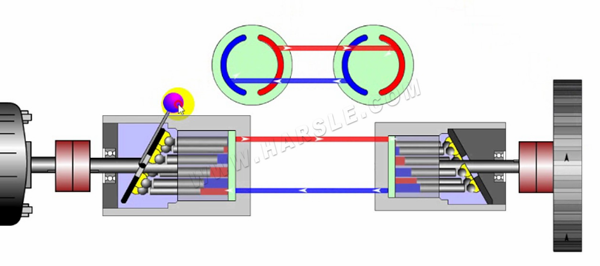 Hydraulisch transmissiesysteem