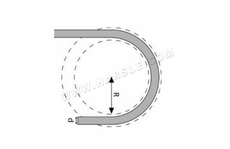 Buig radius