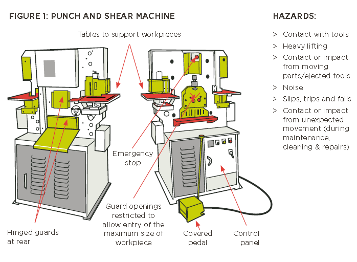 PONS- EN SCHEERMACHINES