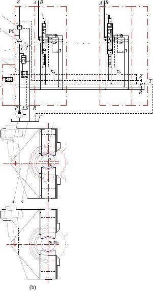 De ontwikkeling van een hydraulisch systeem