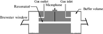 Diodelaser-gebaseerde fotoakoestische spectroscopiedetectie (2)