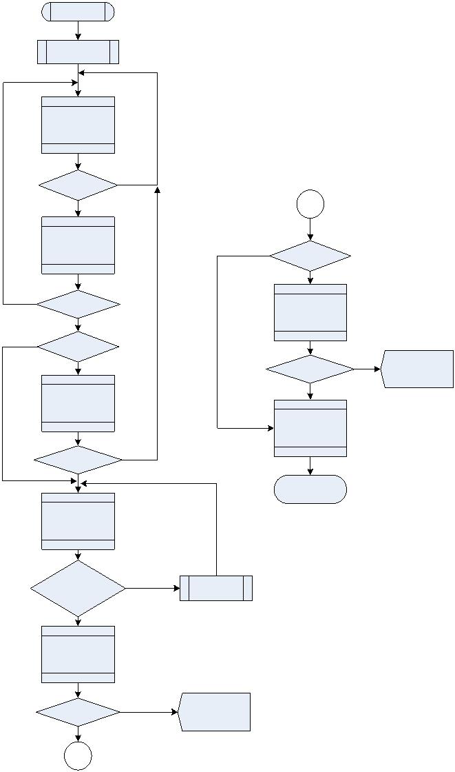 Gemoduleerde laser (9)