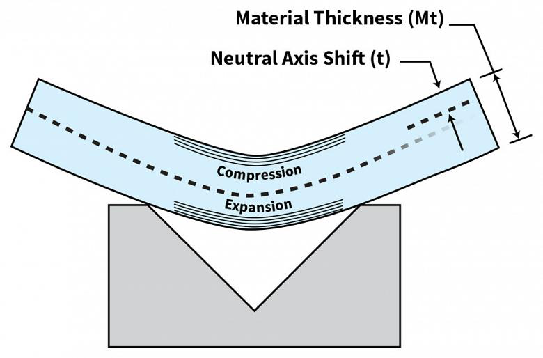 De k-factor analyseren