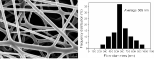 Nanoschaal driepunts (1)