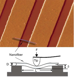 Nanoschaal driepunts (7)