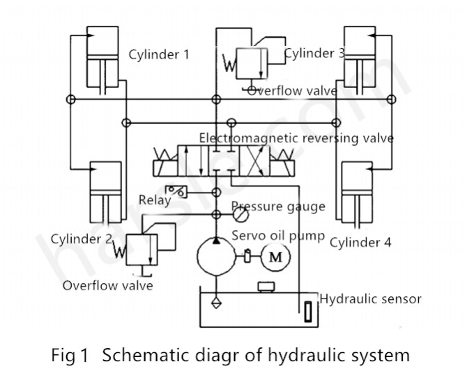 Punch hydraulisch systeem