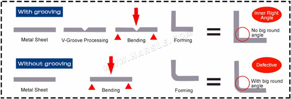 CNC V-groefmachine Functionele eigenschappen