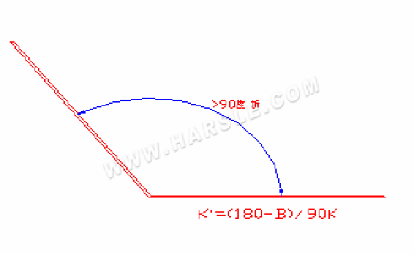 buigmethode