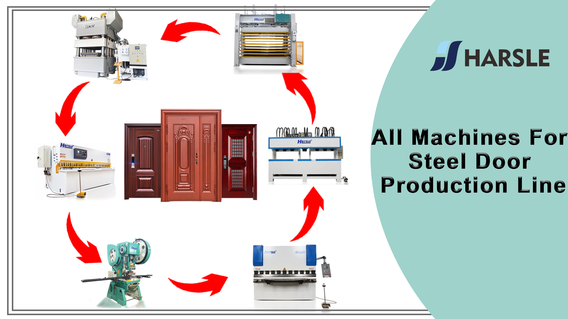 Alle machines voor de productielijn van de stalen deur