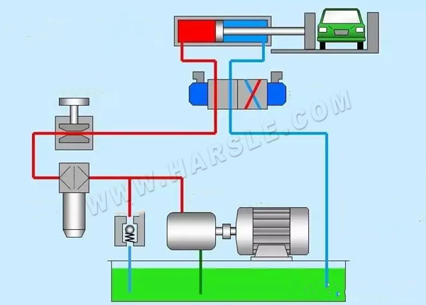 Hydraulisch transmissiesysteem