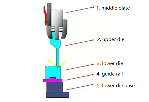 Hoe te kiezen Press Brake Die (1)