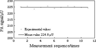 Diodelaser-gebaseerde fotoakoestische spectroscopiedetectie (4)