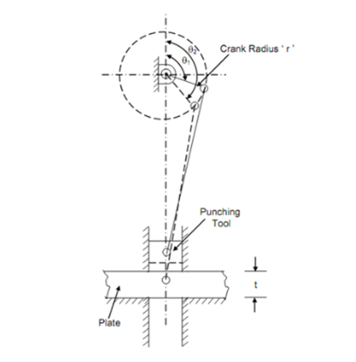 Hydraulische persen