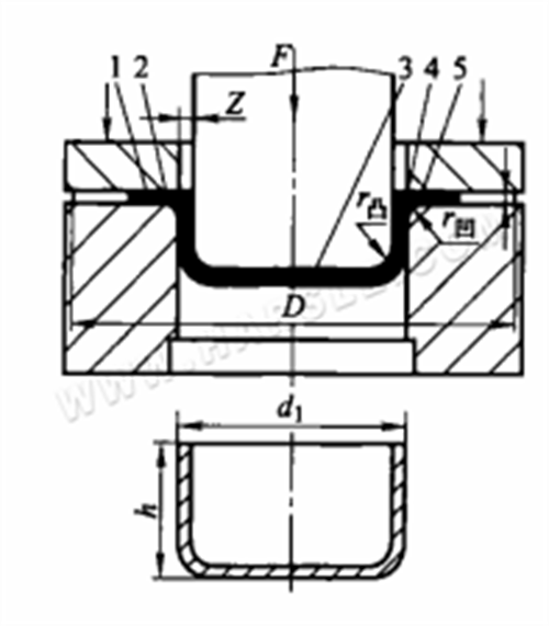 Hydraulische persmachine