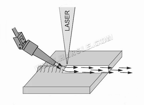 Laserlassenkop