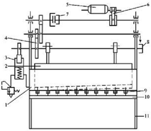 Optimalisatieanalyse van mechanische knipmachine