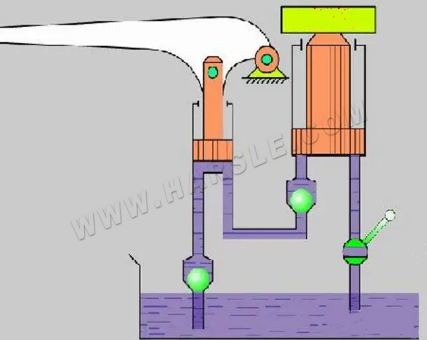 Hydraulisch transmissiesysteem