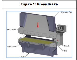 MODELBLAD VOUWMACHINE (1)