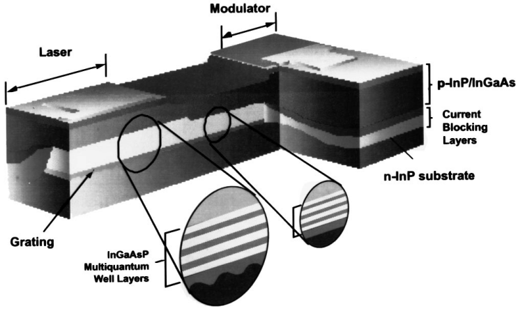 Lasertechnologie (2)