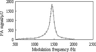 Diodelaser-gebaseerde fotoakoestische spectroscopiedetectie (3)