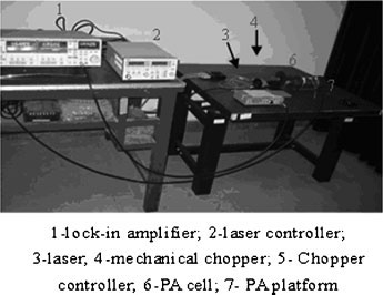 Diodelaser-gebaseerde fotoakoestische spectroscopiedetectie (1)