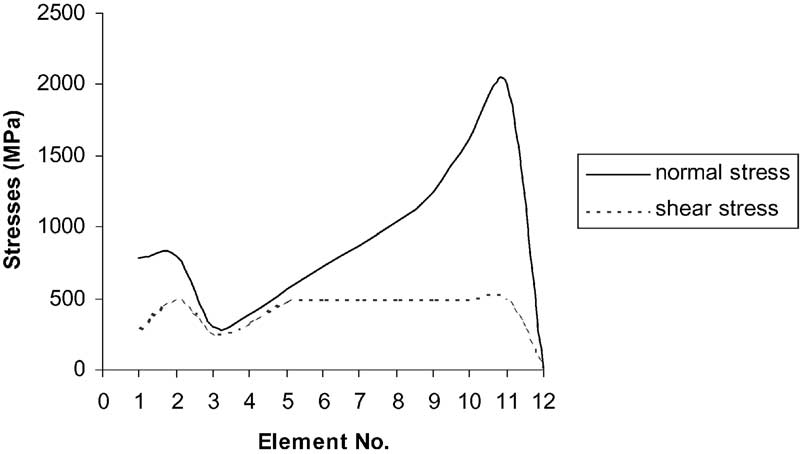 Eindige elementen simulatie (15)