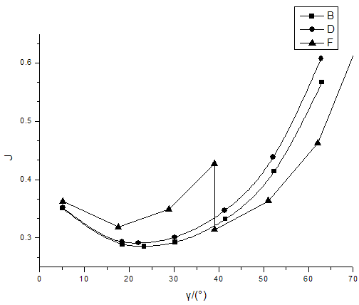 Effect van Transitie Curve (4)