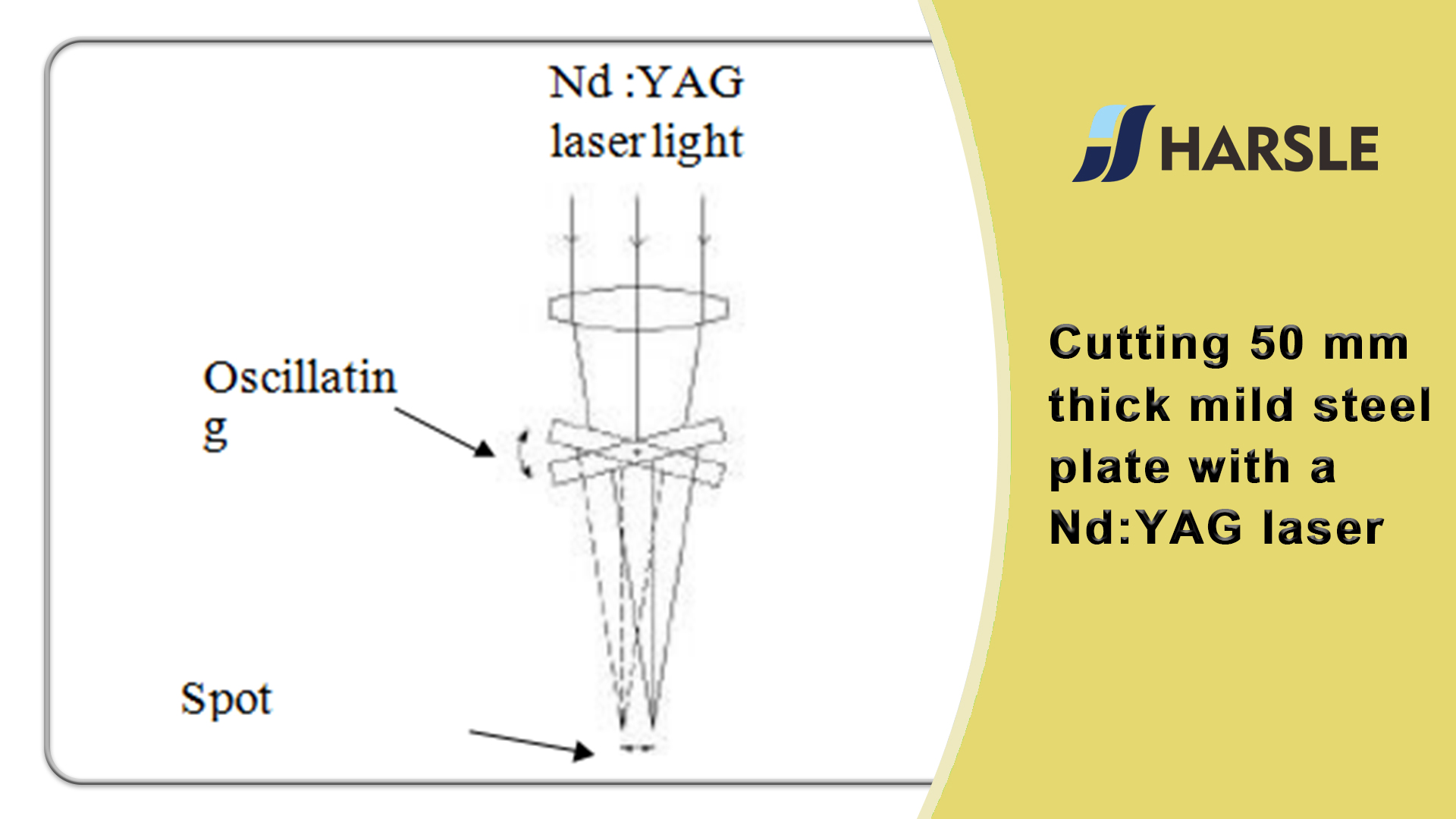 Zagen van 50 mm dikke plaatstalen plaat met een Nd: YAG laser