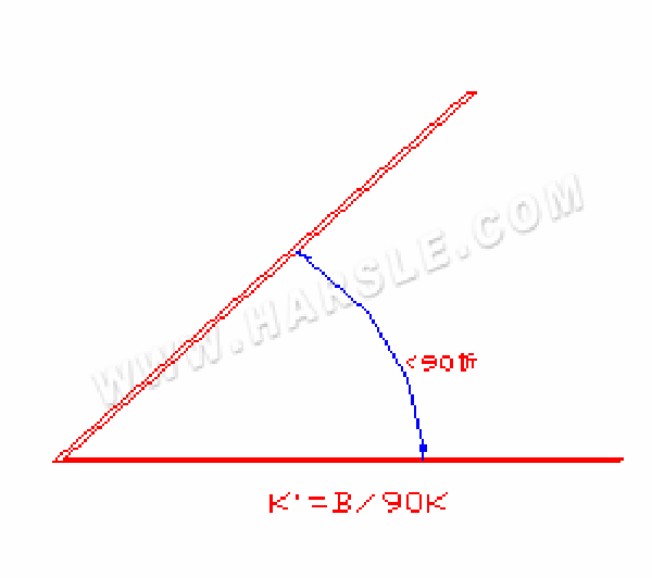 buigmethode