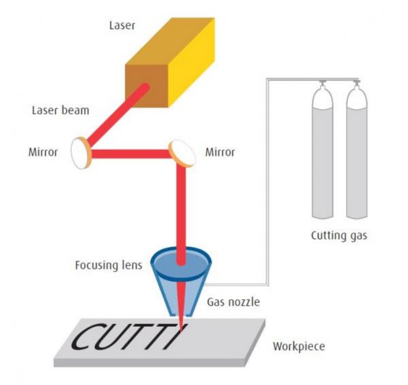 Laser snij machine