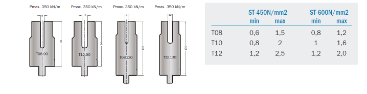 GEREEDSCHAP KERSREMMEN (7)