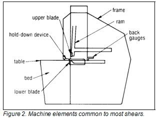 SCHEERPROCES