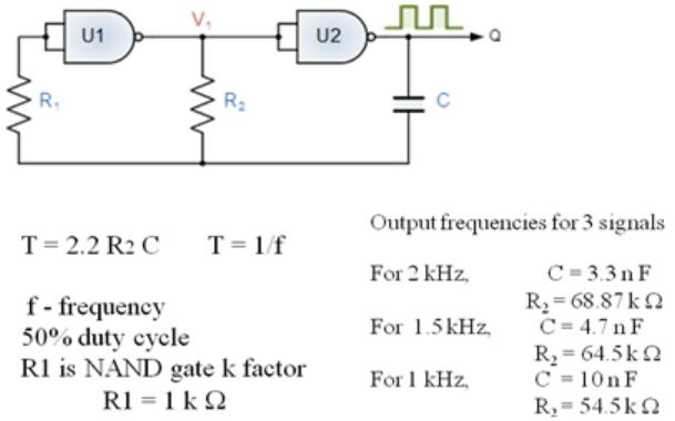 Gemoduleerde laser (6)