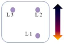 Gemoduleerde laser (2)