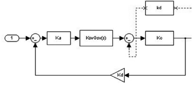 Ontwerp van hydraulisch systeem