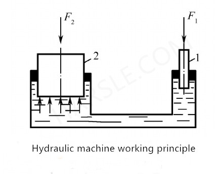 hydraulische automaat