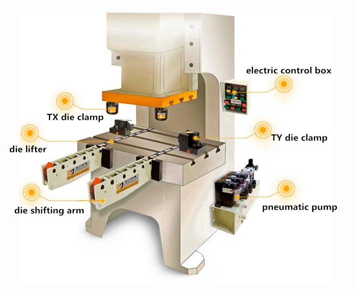 Special Quick Die Change System voor Punch Machine