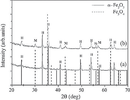 Toepassingen van laser (2)