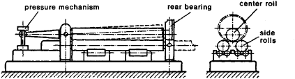 Buigmachine (1)