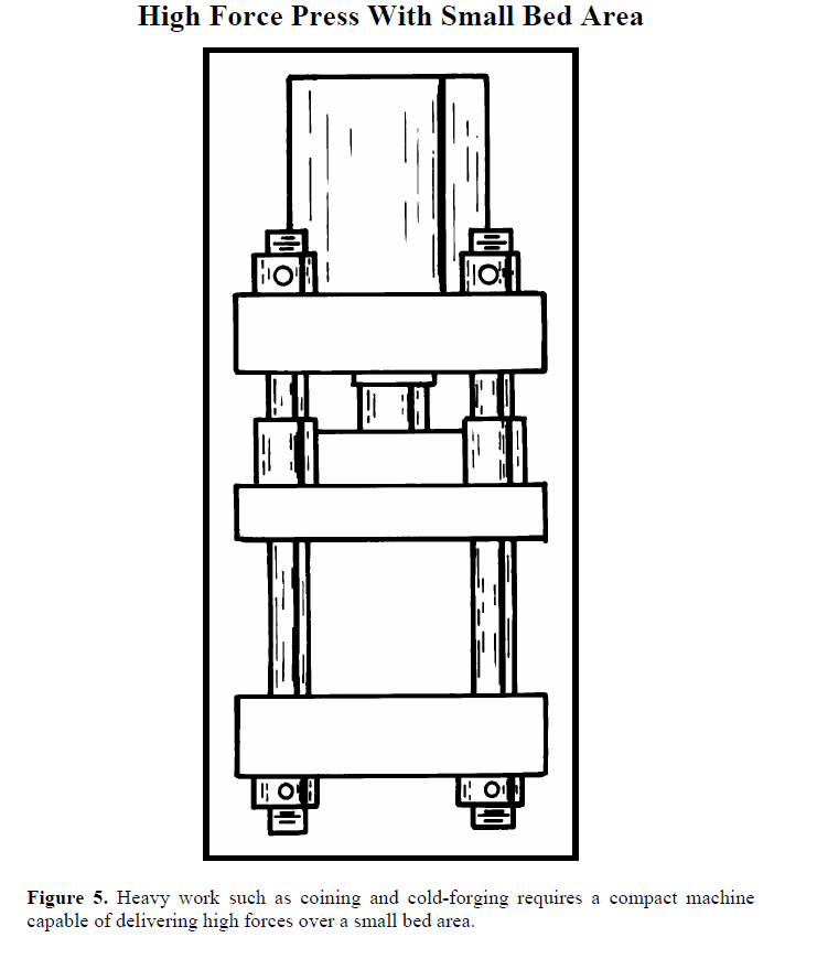 HYDRAULISCHE PERSMACHINES (3)