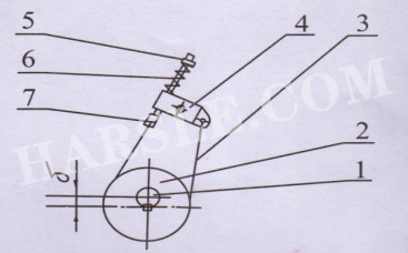 Elektrische scheren machine kenmerkt.