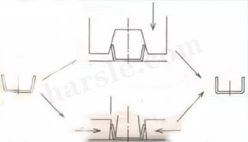 Plaatbuigende rebound