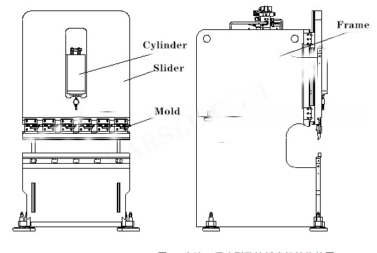 CNC-buigmachine