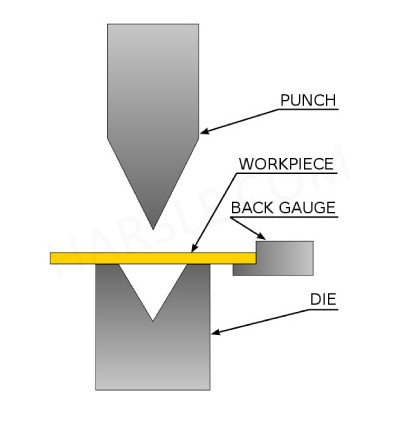 Mechanische pers